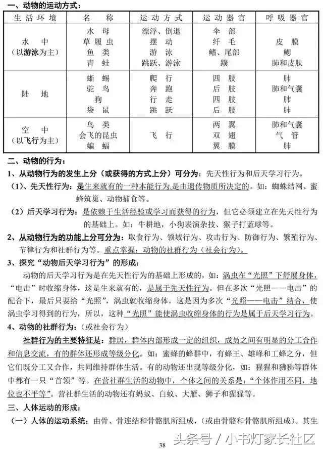 中考生物知识点总复习,中考生物复习要点最新版