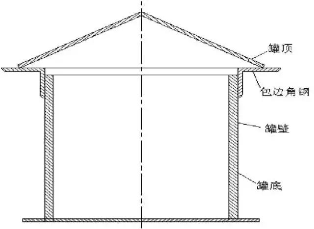 储罐的各种种类和优缺点,储罐的种类及区别