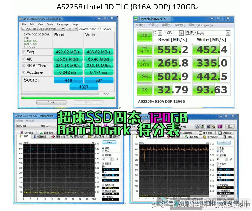 英特尔固态硬盘m.2用的什么颗粒,英特尔固态和普通固态硬盘的区别