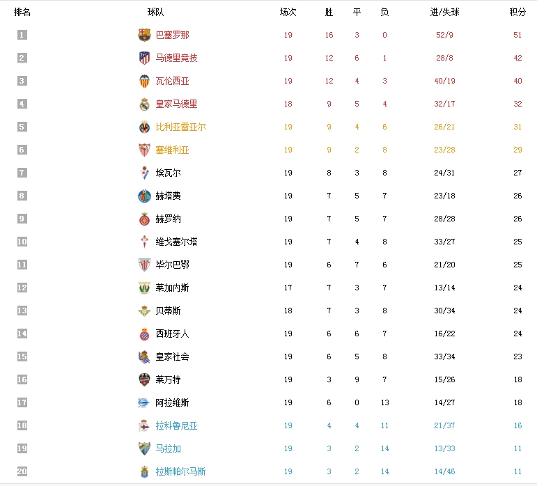 齐达内作为教练有几个欧冠冠军,齐达内是什么级别的球星