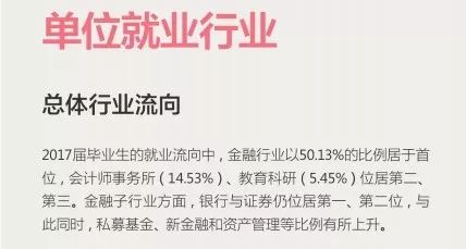 上财五年就业薪酬,上财金融硕士生目前就业怎样