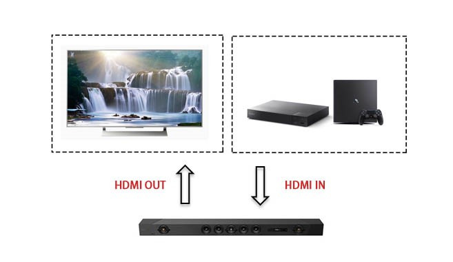 ht-st5000杜比全景声回音壁,索尼htst5000回音壁