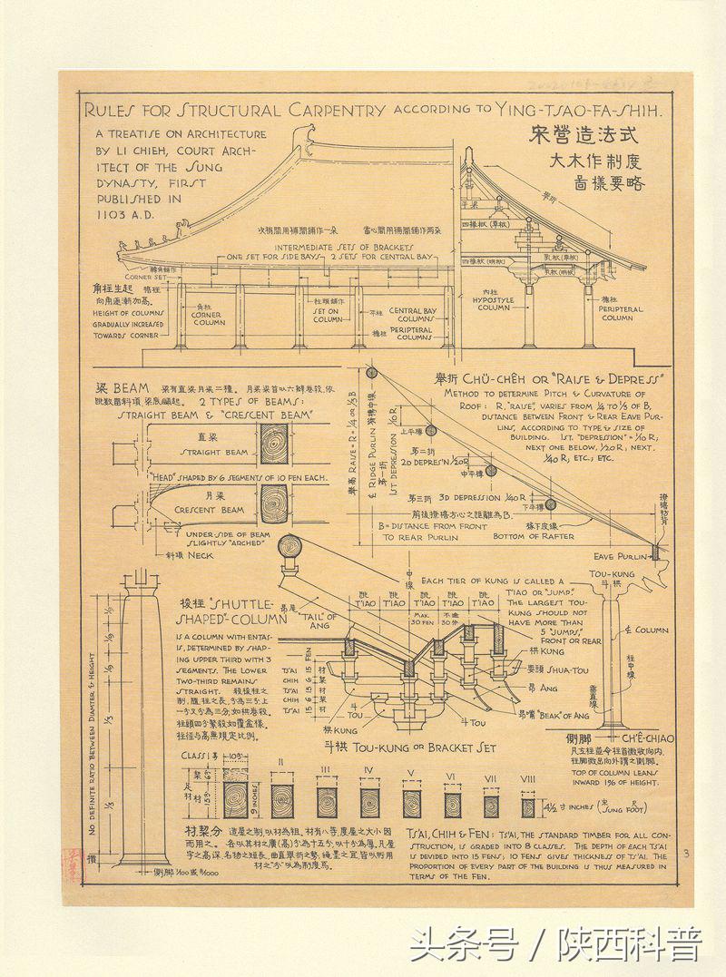 中国建筑四杰的作品,中国建筑界四杰
