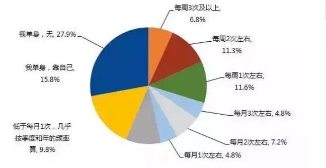 2019年度晒账单,2020年度晒账单的视频