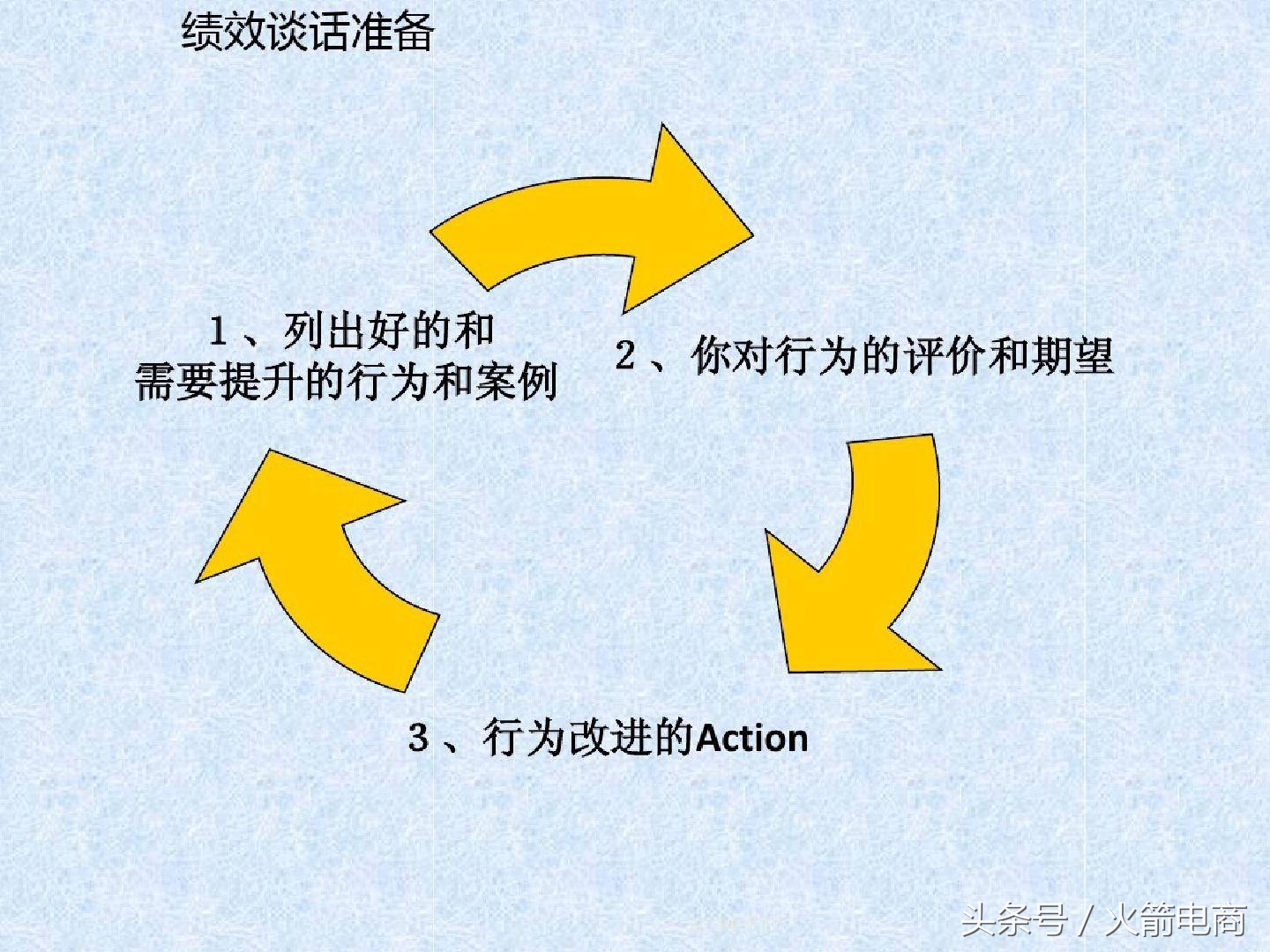 电商团队的组建及管理,电商创业怎么组建团队好