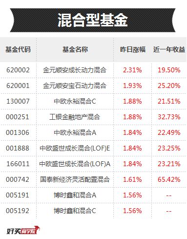 金融板块涨完哪些板块涨,金融板块大涨