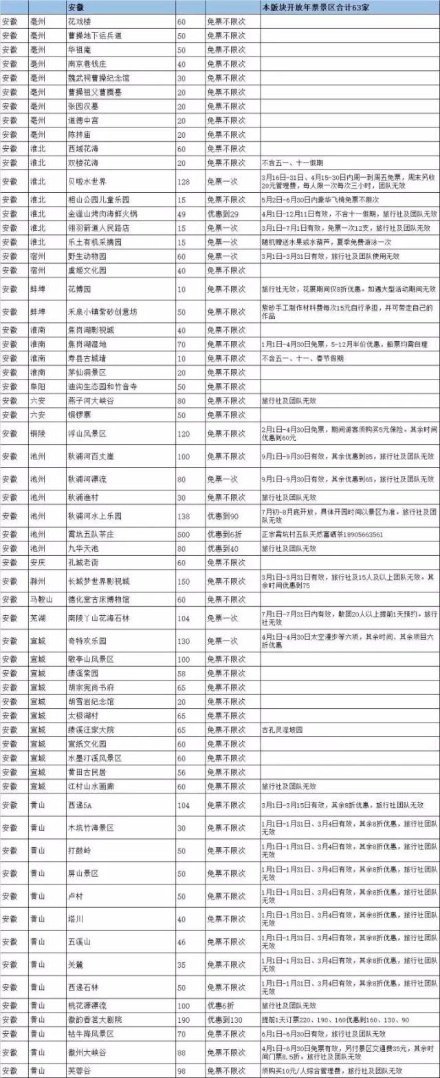 上海最省钱旅游攻略,旅游省钱从上海出发