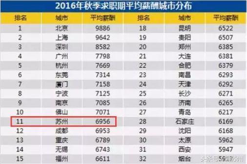 张家港平均工资多少,张家港平均工资2019