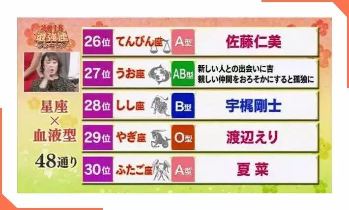 十大最强的血型排名,2020星座血型属相排名