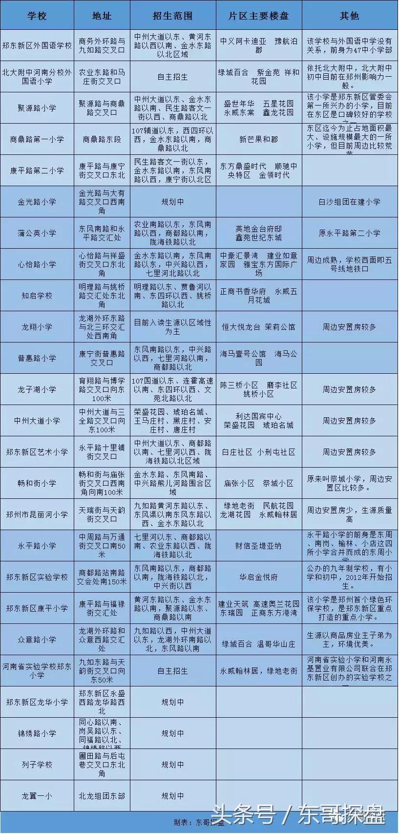学校郑州,郑州有钱人上的学校