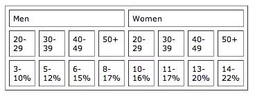 减重对马拉松成绩的影响,负重跑步能提高马拉松成绩吗