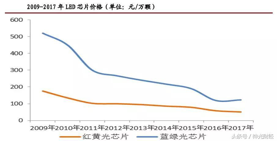 华灿光电：利润增长1.6倍，股价大涨3倍，回调40%后还能买吗？