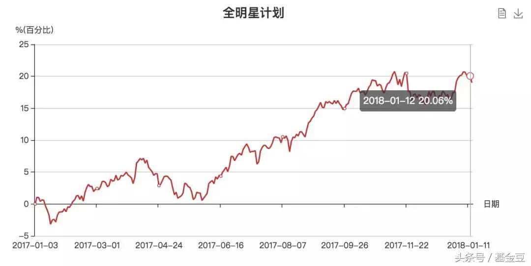 “爆款基”兴全合宜,要不要追?