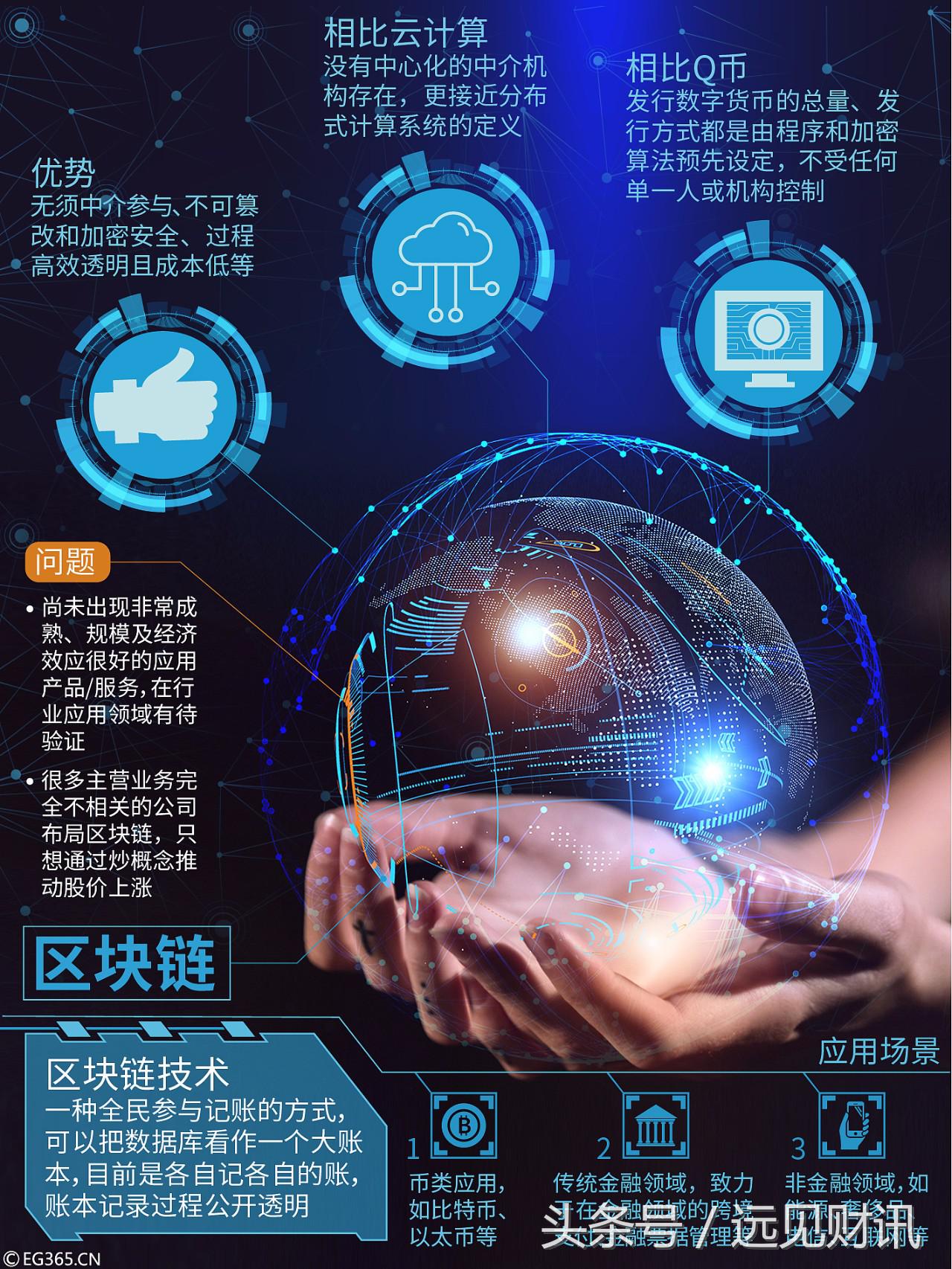 虚拟货币伴随区块链技术而兴起,虚拟货币区块链概念股