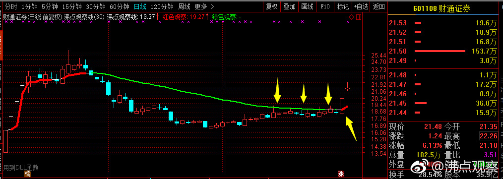 股市二八分化图解,股市二八现象