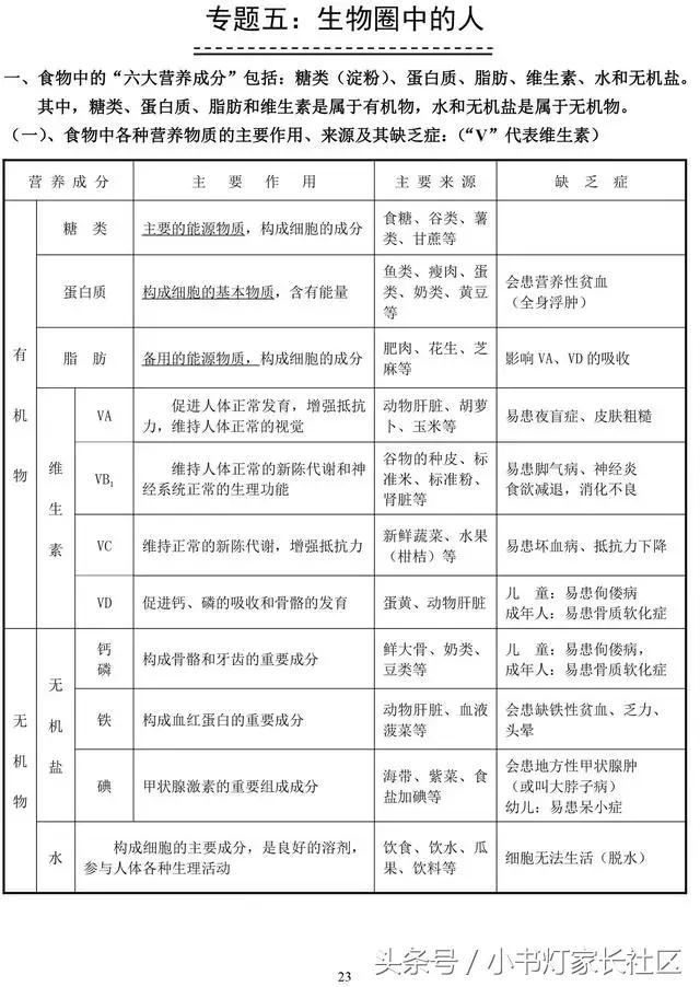 中考生物知识点总复习,中考生物复习要点最新版