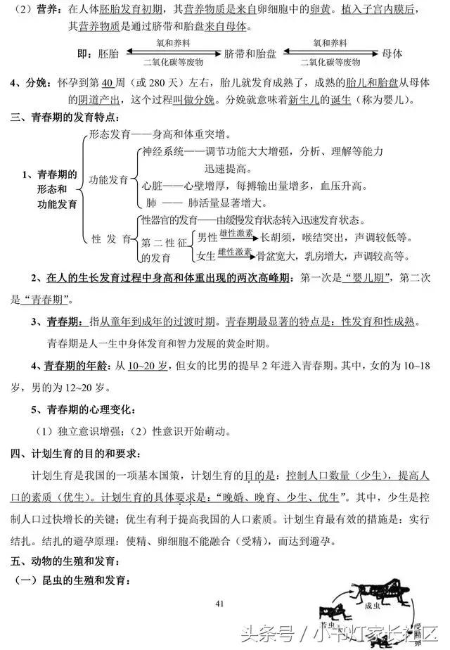 中考生物知识点总复习,中考生物复习要点最新版