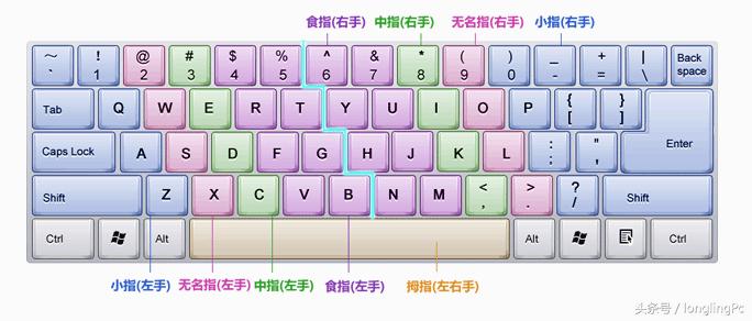 电脑输入法怎么学好,如何学习电脑五笔基础操作长视频