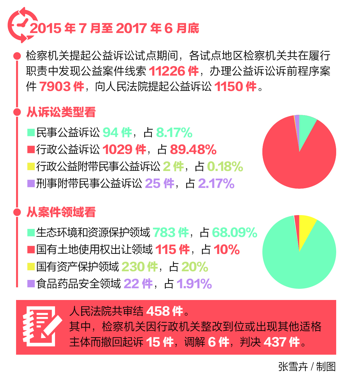 2017法治印象|公益诉讼迎来“国家队”,检察机关踏上新征程