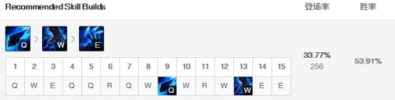 lol冰霜女巫最强出装,LOL冰霜女巫攻略