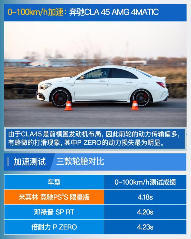 米其林竞驰evps4s,米其林ps4s扁平胎优缺点