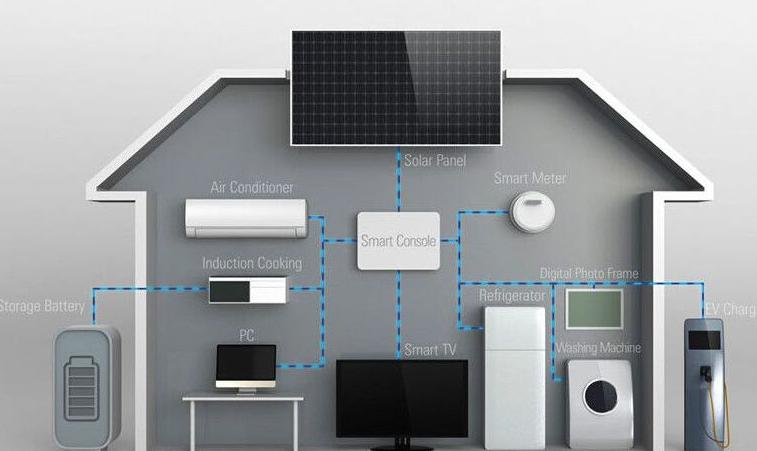 智能家居行业值得投资吗,千亿级智能家居风口是什么
