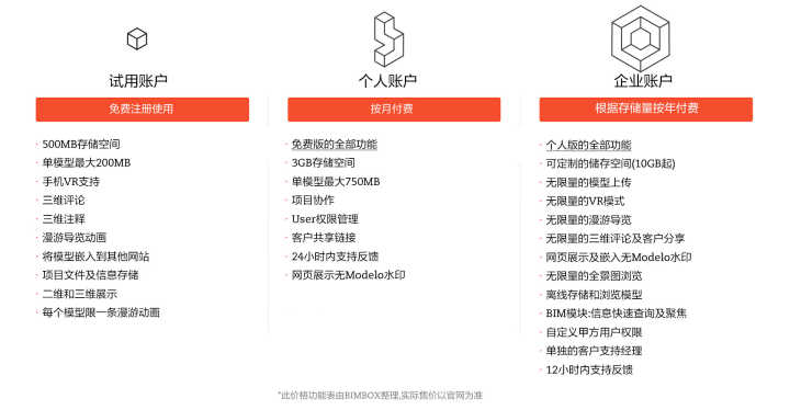 bim在线协作,bim协作神器