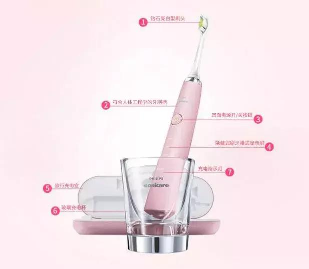 年度爱用小电器盘点，几十块就能让你提高生活品质