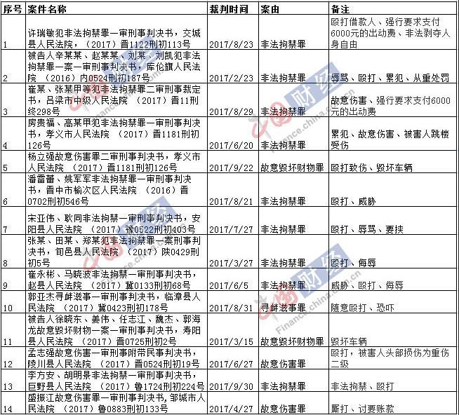 翼龙贷暴力讨债,翼龙贷2017年事件