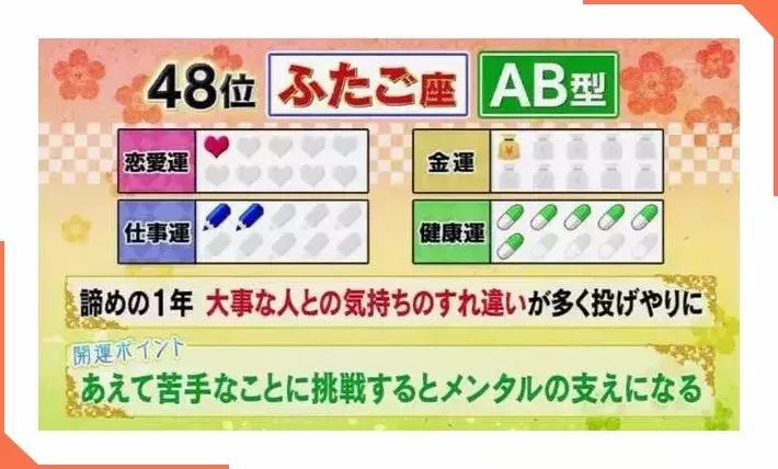 十大最强的血型排名,2020星座血型属相排名