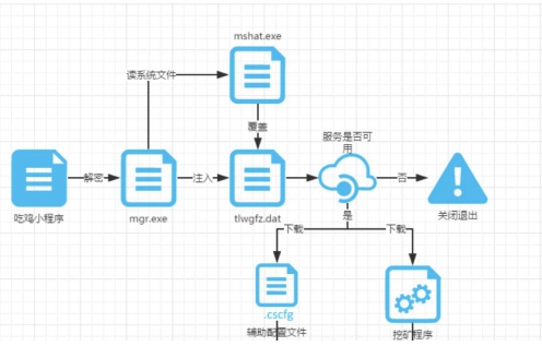 绝地求生最简单的免费辅助神器,绝地求生黑科技辅助器