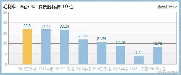 华灿光电：利润增长1.6倍，股价大涨3倍，回调40%后还能买吗？