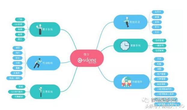 微信支付的趋势,深微智能深度分析