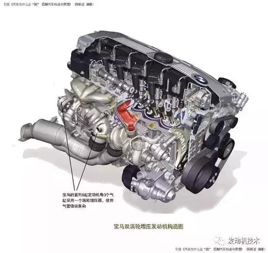 汽车动力参数讲解,汽车知识动力配置详解
