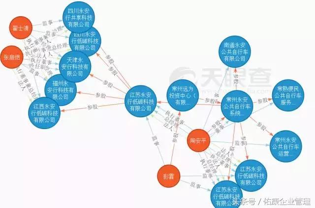那些风口上的网红共享科技都注册了怎样有趣的公司名字?