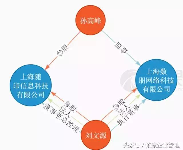 那些风口上的网红共享科技都注册了怎样有趣的公司名字?