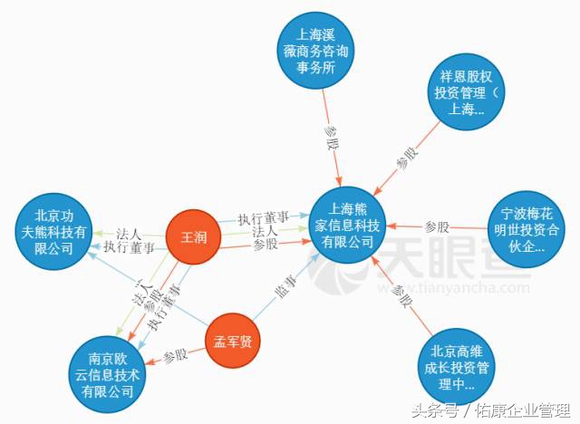 那些风口上的网红共享科技都注册了怎样有趣的公司名字?