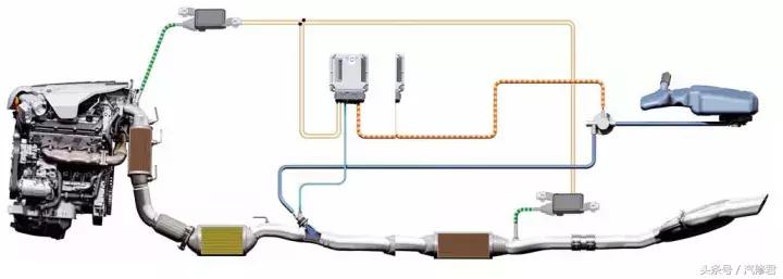柴油发动机尿素系统有问题,柴油发动机可以将尿素系统去除吗