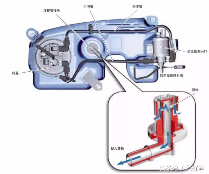 柴油发动机尿素系统有问题,柴油发动机可以将尿素系统去除吗