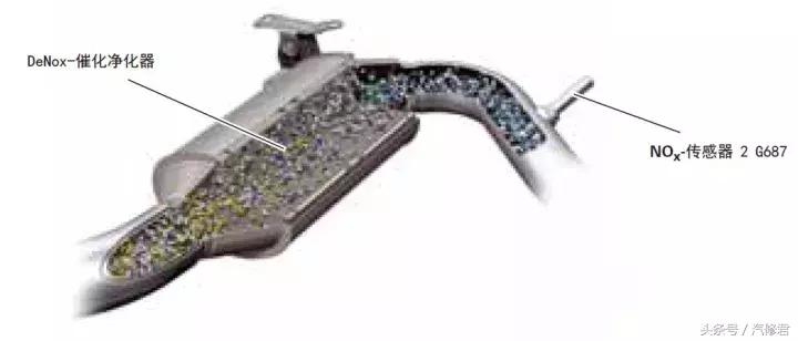 柴油发动机尿素系统有问题,柴油发动机可以将尿素系统去除吗