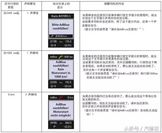 柴油发动机尿素系统有问题,柴油发动机可以将尿素系统去除吗