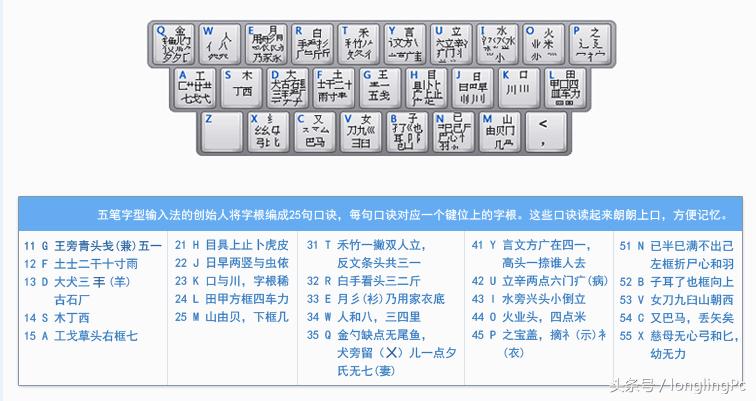 电脑输入法怎么学好,如何学习电脑五笔基础操作长视频