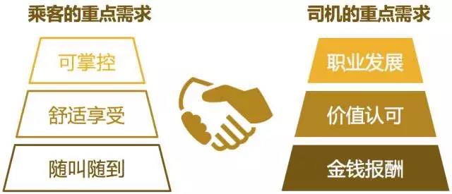 神州专车到底怎么样,神州专车是怎么运营的