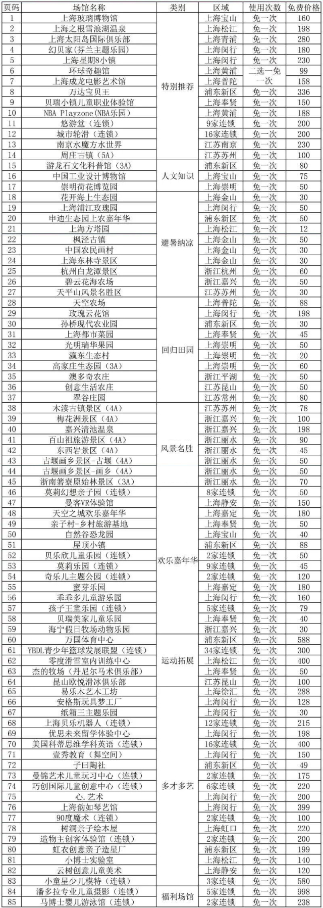 上海最省钱旅游攻略,旅游省钱从上海出发