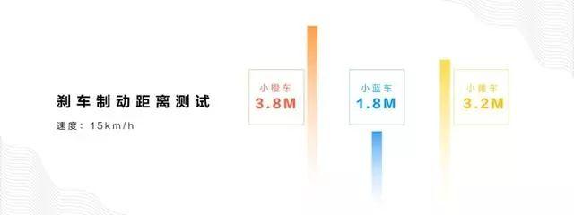 真正好骑的小蓝单车,终于要回来了!