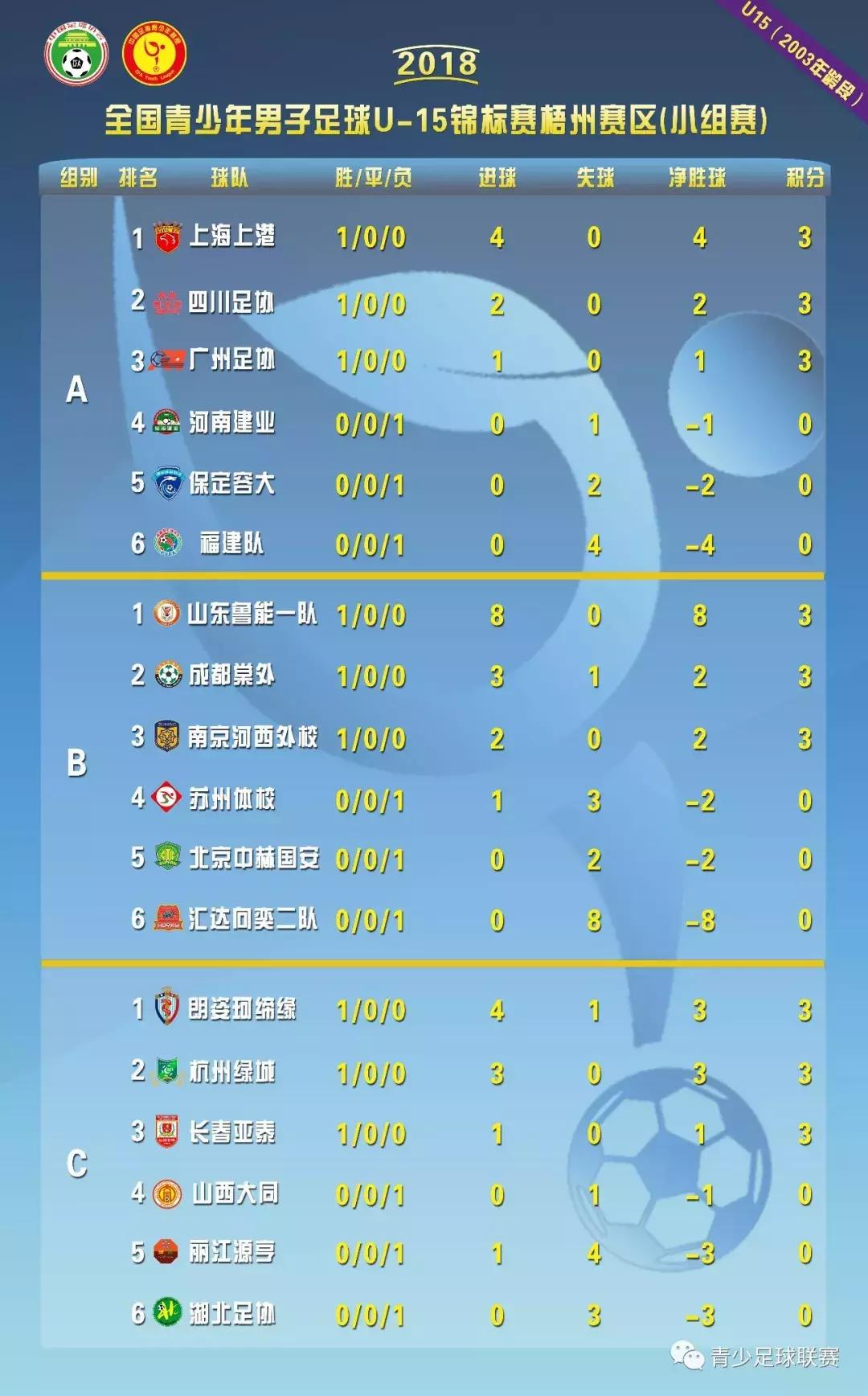 u15决赛阵容,u15锦标赛完整版视频