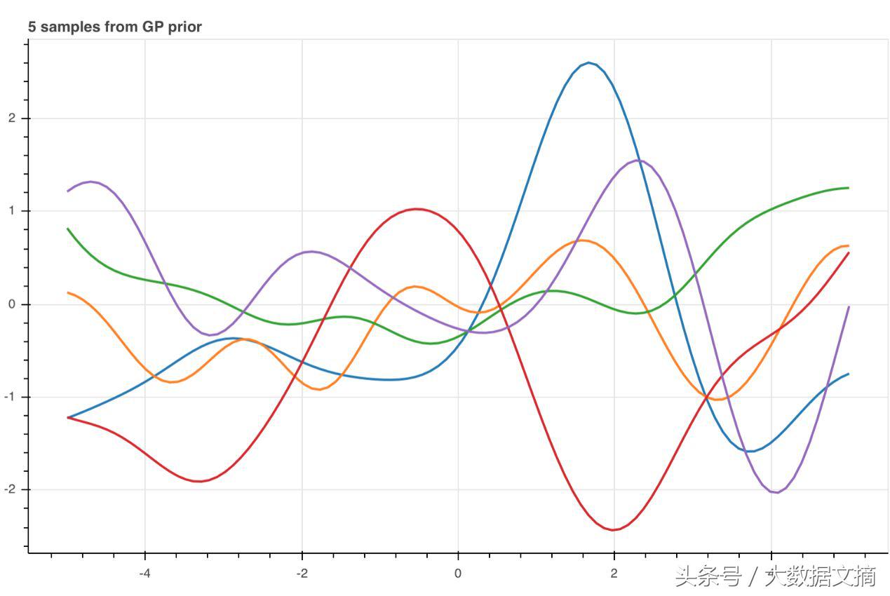 alphagozero训练方法,alphagozero使用的人工智能技术