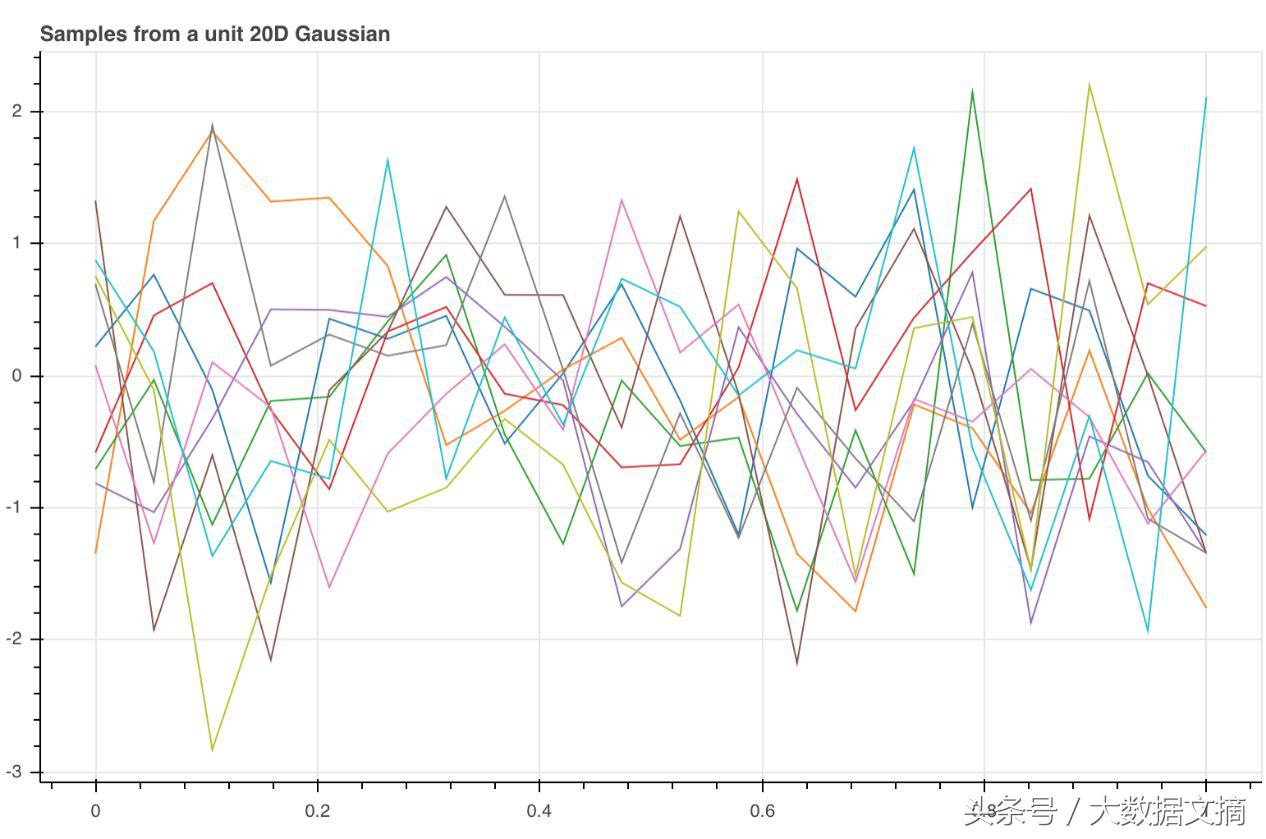 alphagozero训练方法,alphagozero使用的人工智能技术