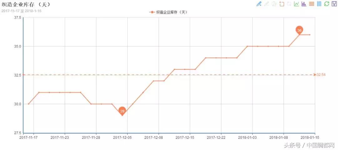 市场缺乏热销产品，贸易商接单谨慎