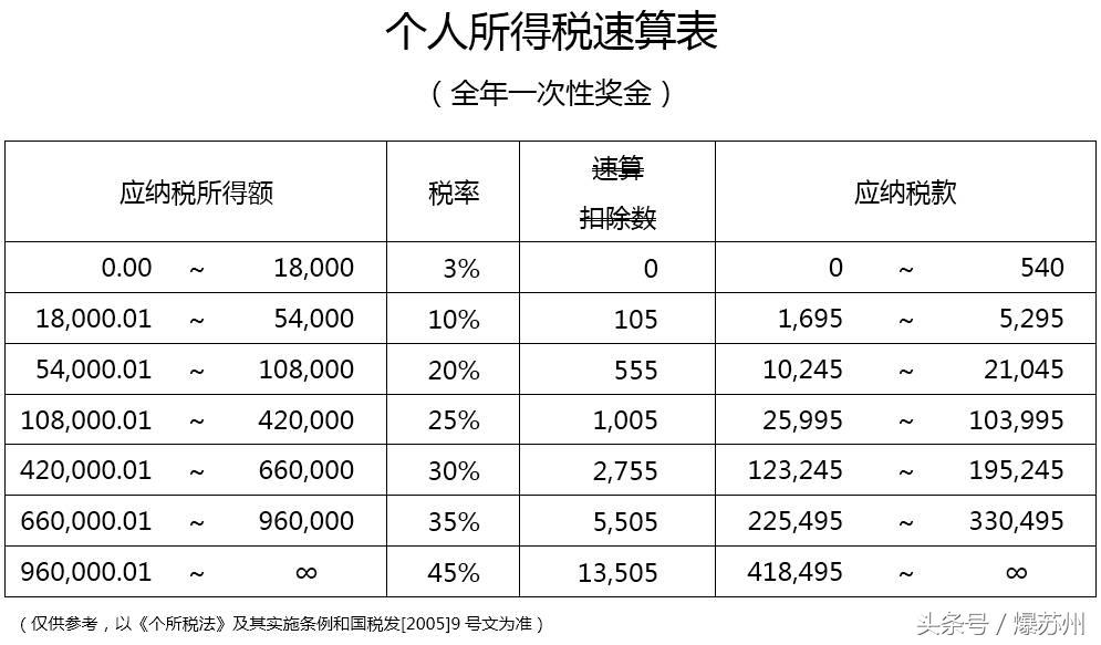 张家港平均工资多少,张家港平均工资2019